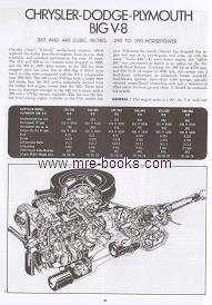 Mopar Engines 361 383 400 413 426 440 Chrysler Dodge Plymouth  