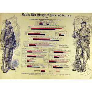  1887 Relative War Strength France Germany Graph Print 