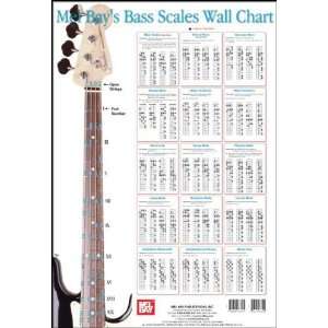  Mel Bay Bass Scales Wall Chart: Musical Instruments