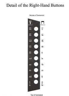 Diatonic Button Accordion Method Book & CD Vol. 1  