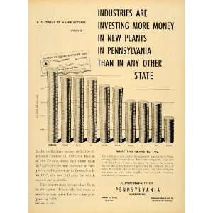   Pennsylvania Investing James Duff   Original Print Ad